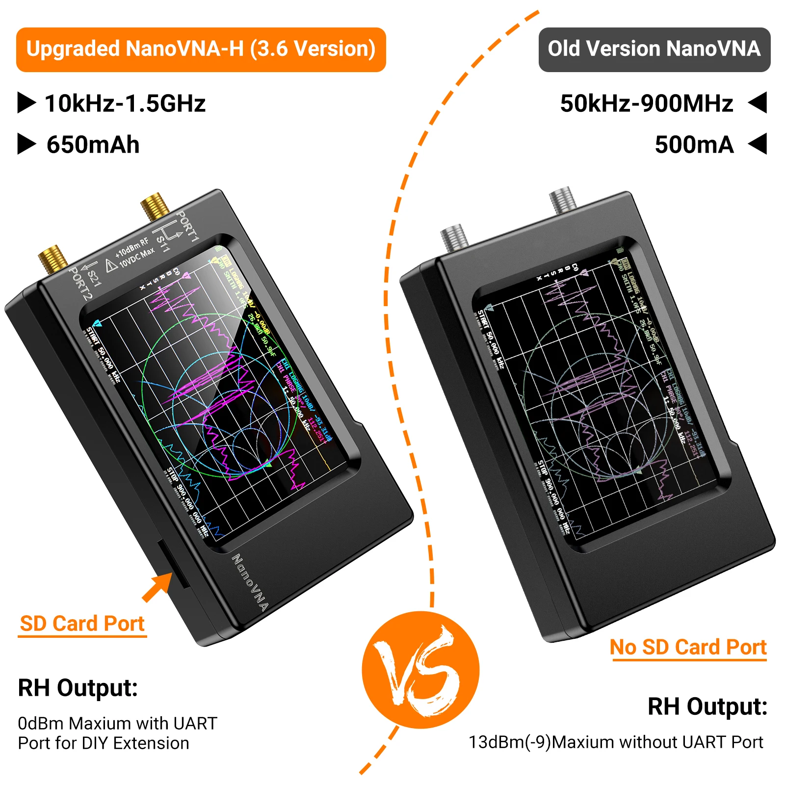 Analizator sieci wektorowej Na – Logic Analyzer Usb recenzja i cena